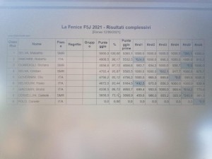 f5j-vergiano-coppa-la-fenice-2021-campionato-sammarinese-2021-18-ottobre-2021-48-copy